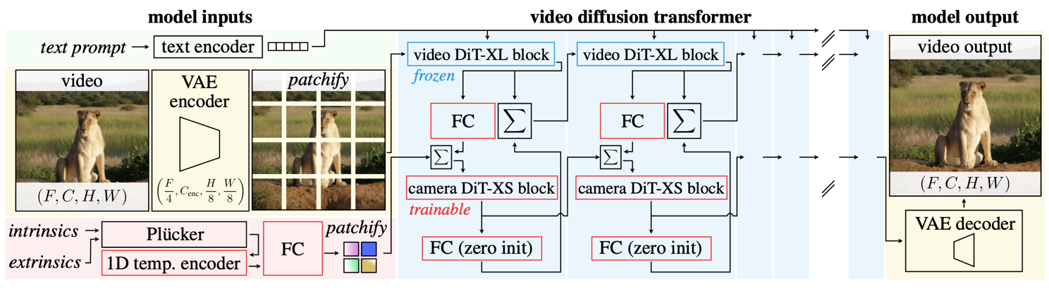 Slide 7