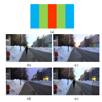 Preview of Time Slice Video Synthesis by Robust Video Alignment